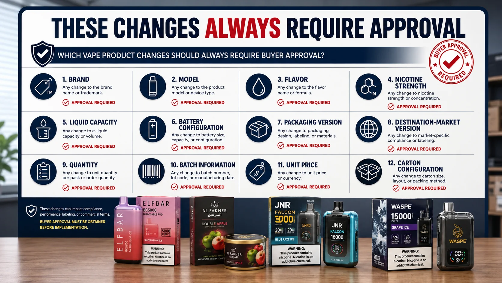 Vape stock substitution rules for wholesalers covering brand model and packaging changes