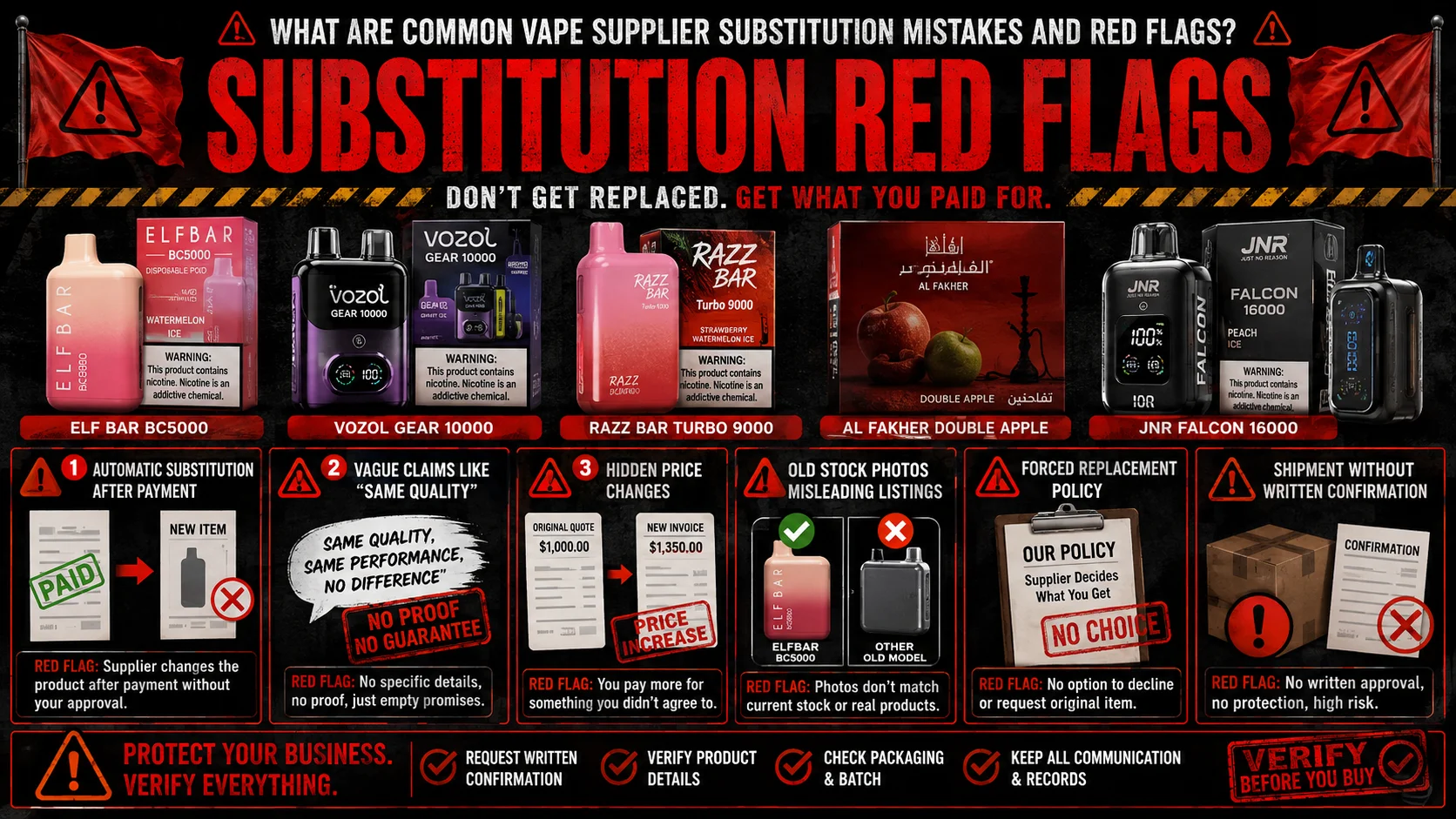 Vape supplier substitution rules and wholesale order red flags
